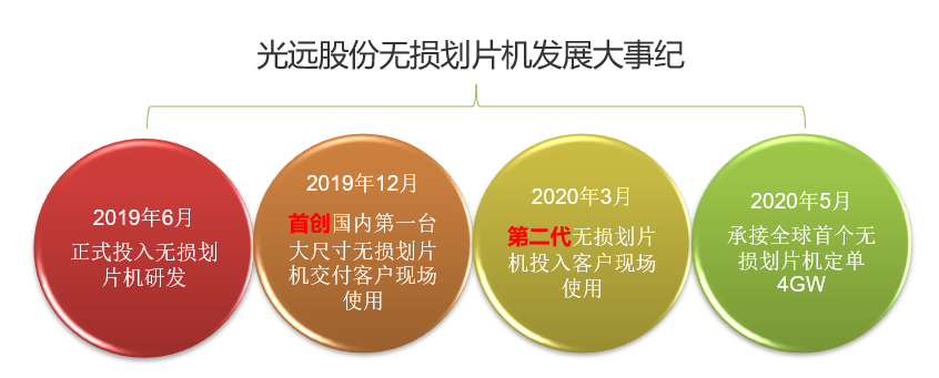 太阳GG(中国游)官方网站